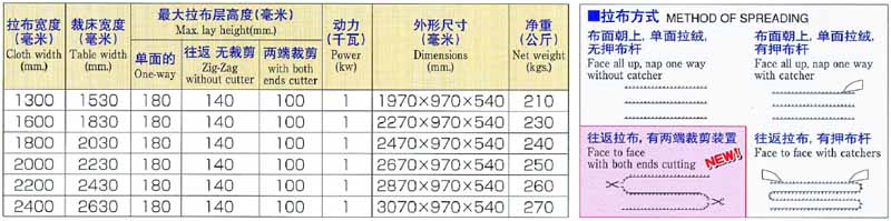 NCA XL-S1 经典实用电脑自动拉布机