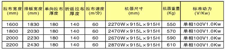 NCA XL-5 多功能电脑自动拉布机